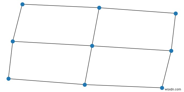 Matplotlib – การวาดโครงตาข่ายและกราฟด้วย Networkx 