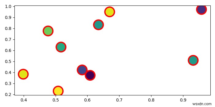 จะกำหนดสีเส้นขอบของจุดใน scatterplot ของ matplotlib ได้อย่างไร? 