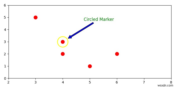 ฉันจะใส่วงกลมพร้อมคำอธิบายประกอบใน matplotlib ได้อย่างไร 