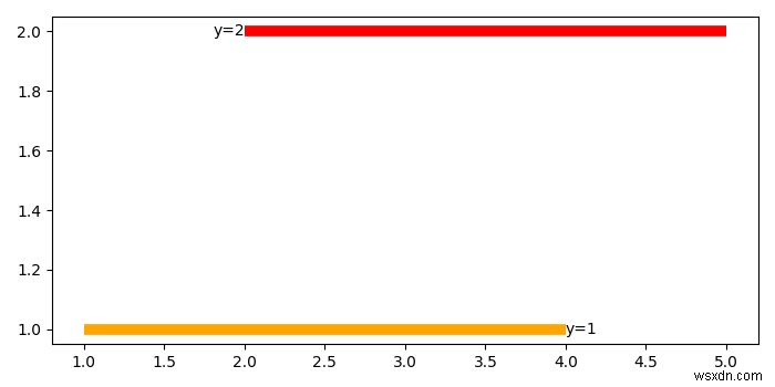 วิธีตั้งค่าป้ายกำกับใน matplotlib.hlines 