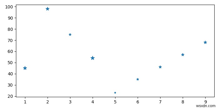 จะแก้ไข 2d Scatterplot เพื่อแสดงสีตามอาร์เรย์ที่สามในไฟล์ CSV ได้อย่างไร 