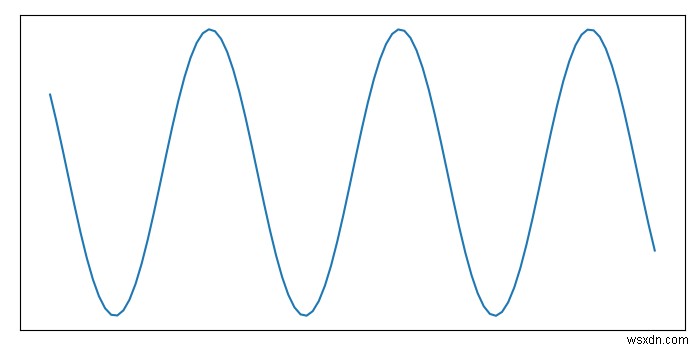 จะปิดเห็บและเครื่องหมายของแกน matlibplot ได้อย่างไร? 