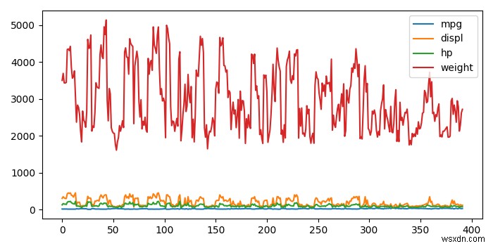 สร้างพล็อตหลายบรรทัดจากไฟล์ .CSV ใน matplotlib 