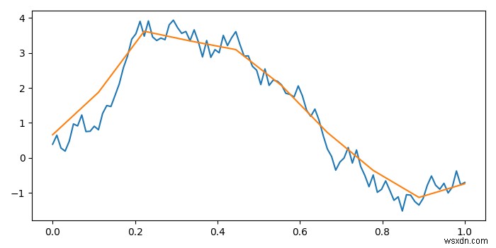 พล็อตอาร์เรย์ที่แตกต่างกันสองชุดที่มีความยาวต่างกันใน matplotlib 