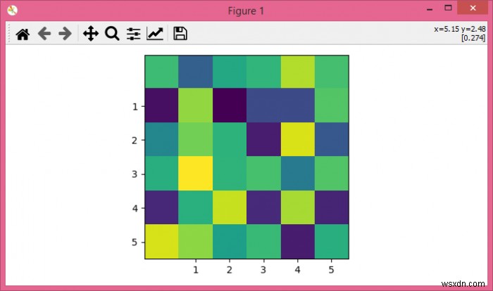 Matplotlib – วิธีการตั้งค่า xticks และ yticks ด้วยพล็อต imshow? 