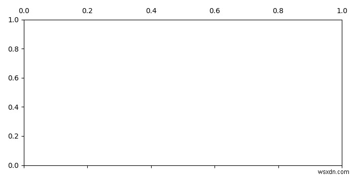 จะแสดงเครื่องหมายถูกที่ด้านบนของพล็อต matplotlib ได้อย่างไร? 