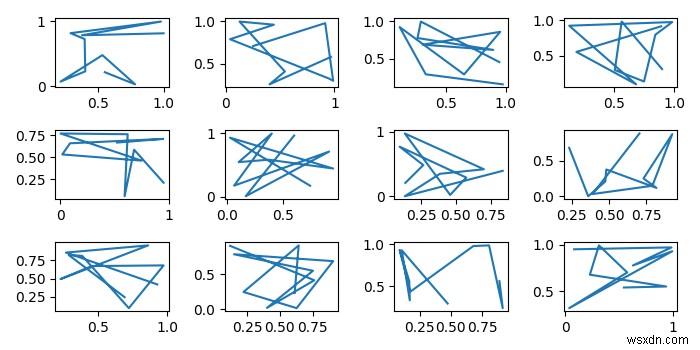 ฉันจะส่งวัตถุ matplotlib ผ่านฟังก์ชันได้อย่างไร เป็นแกน แกน หรือรูป? 