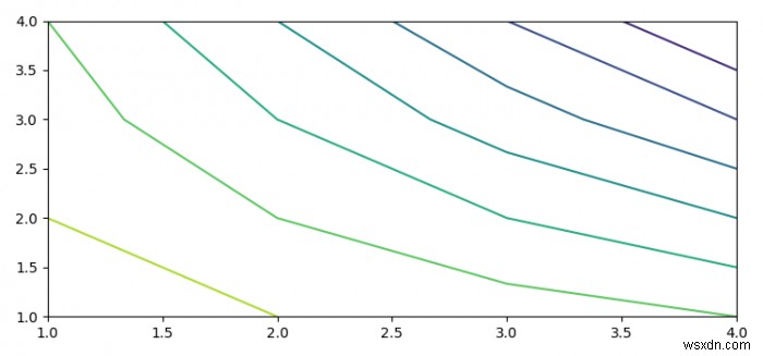 จะรับพิกัดจากรูปร่างใน matplotlib ได้อย่างไร? 