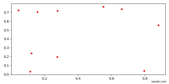 จะรับพิกัดพิกเซลสำหรับ scatterplot ที่สร้างโดย Matplotlib ได้อย่างไร 