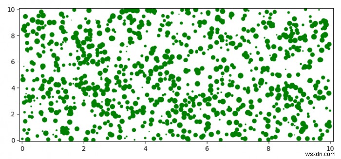 วิธีการพล็อตวงกลมหลายพันวงอย่างรวดเร็วใน Matplotlib? 