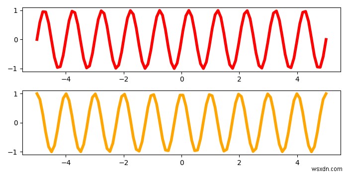 จะตั้งค่ามาตราส่วนเดียวกันสำหรับแผนย่อยใน Python โดยใช้ Matplotlib ได้อย่างไร 