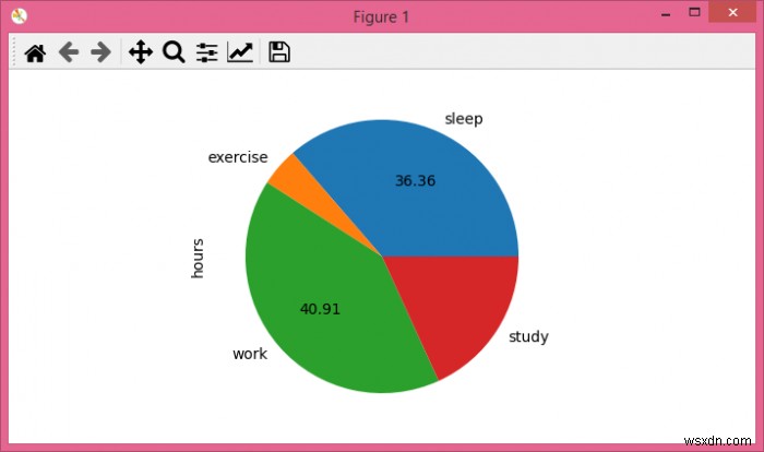 การลบฉลากแบบมีเงื่อนไขในแผนภูมิวงกลม Matplotlib 