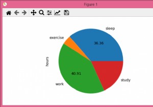 การลบฉลากแบบมีเงื่อนไขในแผนภูมิวงกลม Matplotlib 