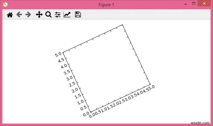 จะหมุนแกน matplotlib อย่างง่ายได้อย่างไร 