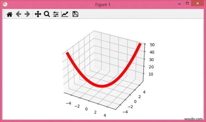 จะเพิ่มแผนย่อย 3 มิติให้กับตัวเลข matplotlib ได้อย่างไร? 