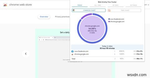 8 ส่วนขยายของ Chrome เพื่อติดตามเวลาและกิจกรรมเว็บของคุณ 