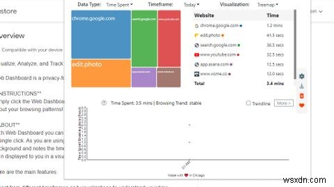 8 ส่วนขยายของ Chrome เพื่อติดตามเวลาและกิจกรรมเว็บของคุณ 