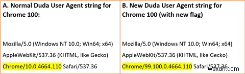 ทำไม Chrome 100 และ Firefox 100 สามารถทำลายเว็บไซต์โปรดของคุณได้ 