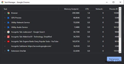 วิธีระบุแท็บ Chrome ที่เสียทรัพยากร RAM และ CPU 