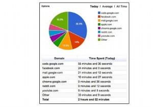15 ส่วนขยาย Chrome ที่ดีที่สุดสำหรับโปรแกรมเมอร์และนักพัฒนา
