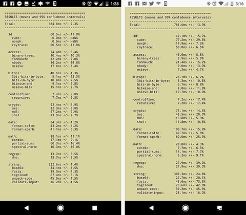 Chrome vs. Firefox:สุดยอดเบราว์เซอร์แอนดรอยด์แบไต๋ 