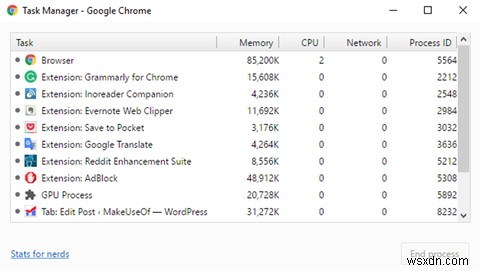 ส่วนขยายและโพสต์ Chrome ยอดนิยมประจำปี 2559 