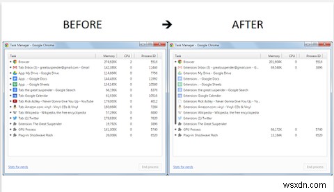 ส่วนขยายและโพสต์ Chrome ยอดนิยมประจำปี 2559 