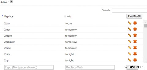 วิธีใช้ส่วนขยายการตรวจสอบไวยากรณ์ที่จำเป็นสำหรับ Chrome ให้เกิดประโยชน์สูงสุด 