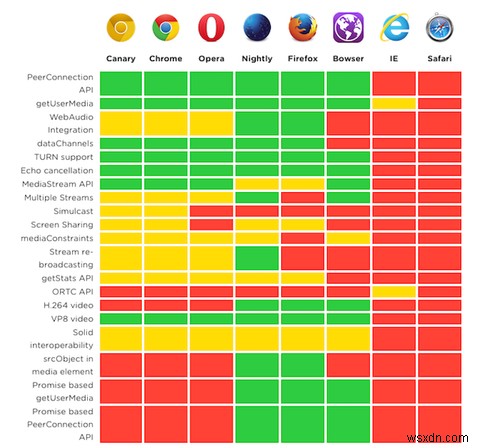 อธิบาย WebRTC:API นี้คืออะไร และมีการเปลี่ยนแปลงอินเทอร์เน็ตอย่างไร 