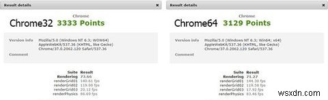 Chrome 64-bit Vs 32-bit สำหรับ Windows - 64-bit คุ้มค่าที่จะติดตั้งหรือไม่ 