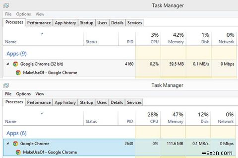 Chrome 64-bit Vs 32-bit สำหรับ Windows - 64-bit คุ้มค่าที่จะติดตั้งหรือไม่ 