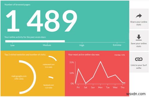 ส่วนเสริมเบราว์เซอร์ที่สวยงามนี้ให้สถิติที่น่าสนใจเกี่ยวกับการท่องเว็บของคุณ 
