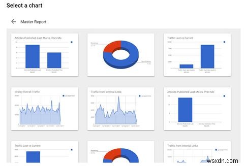 5 แดชบอร์ดข้อมูลแบบกำหนดเองสุดเจ๋งที่คุณสามารถสร้างด้วย Google Sites 