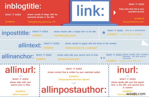 5 Google Cheat Sheet ที่ใช้งานได้จริงเพื่อใช้ Google Apps ได้ดีขึ้น 