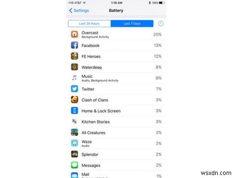 5 แอพ iOS ชื่อดังที่แหกกฎการออกแบบที่สมเหตุสมผล 