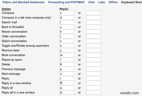 13 เคล็ดลับและส่วนขยายอย่างรวดเร็วในการเป็นผู้ใช้ Gmail ที่มีอำนาจ