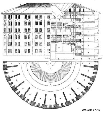 Gmail Panopticon:จุดจบของความเป็นส่วนตัวอย่างที่เรารู้ไหม 