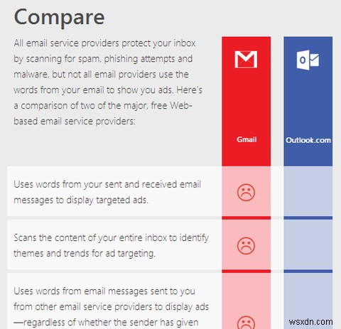 Microsoft มุ่งหวังที่จะดึงดูดผู้ใช้ Gmail ด้วยเว็บไซต์เปรียบเทียบแบบไม่ชัดเจน