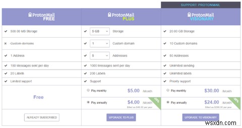 ได้รับผลกระทบจาก Yahoo! ละเมิด? ทำไมไม่ลอง ProtonMail? 