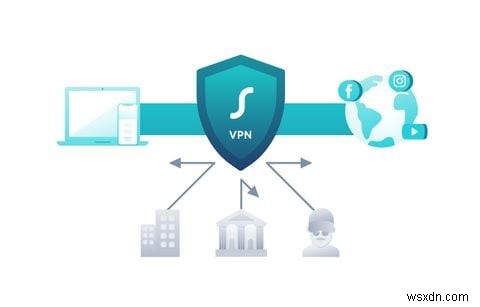 คุณควรใช้ส่วนขยาย VPN หรือแอปไคลเอ็นต์หรือไม่