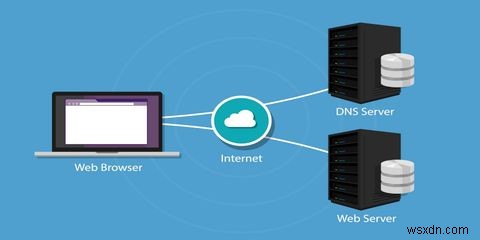 เหตุใดจึงไม่มีอินเทอร์เน็ตเมื่อเปิด VPN ของฉัน 