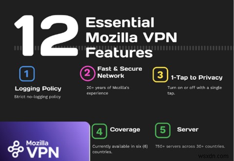 Mozilla VPN คืออะไร? 7 สิ่งที่ต้องรู้ก่อนใช้งาน 