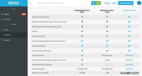 5 วิธีในการปลดบล็อก Torrent เมื่อไม่ทำงาน 