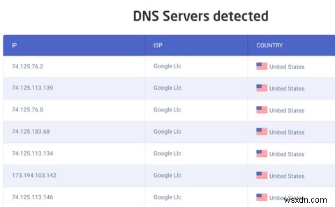 การรั่วไหลของ VPN คืออะไร? วิธีทดสอบและป้องกันพวกเขา 