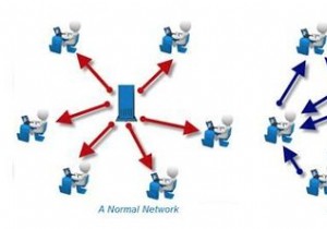 คู่มือ Torrent สำหรับทุกคน 