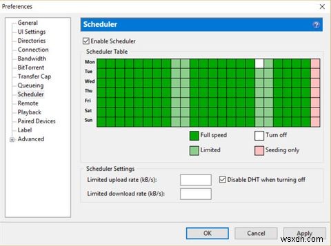 คู่มือ Torrent สำหรับทุกคน 