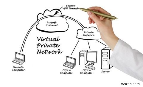 วิธีตั้งค่า VPN บน Kodi และทำไมคุณควร 