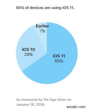 iPhone ติดไวรัสได้หรือไม่ นี่คือทุกสิ่งที่คุณต้องรู้