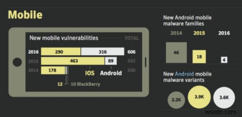 Android กับ iPhone:ไหนปลอดภัยกว่าในปี 2560? 