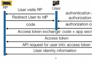 จำนวนแอปที่มีช่องโหว่ในการแฮ็กความปลอดภัยเพียงครั้งเดียว
